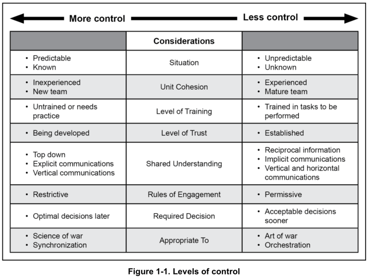 What Managers Can Learn From the Army’s Antidote to Micromanagement ...
